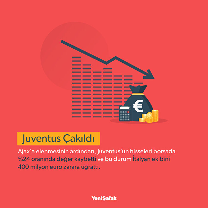 Juventus, borsada çakıldı