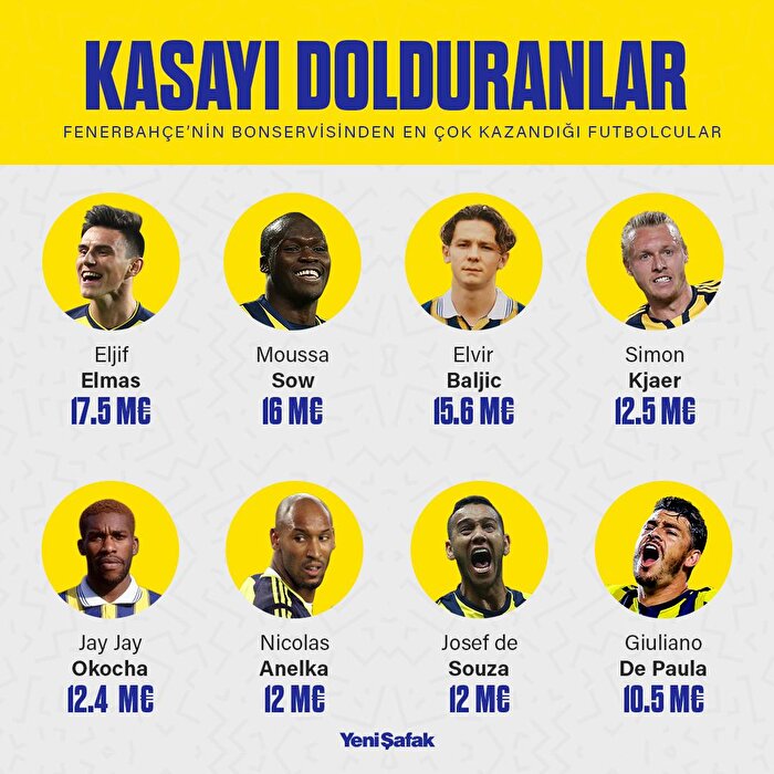 Fenerbahçe'nin kasasını dolduranlar