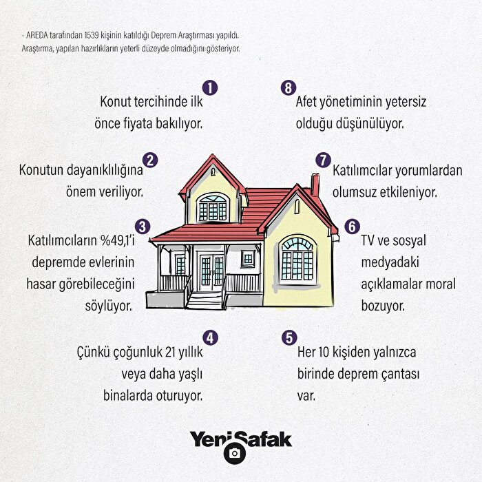 20 yıl sonra çarpıcı deprem araştırması: Temele değil fiyata bakıyoruz