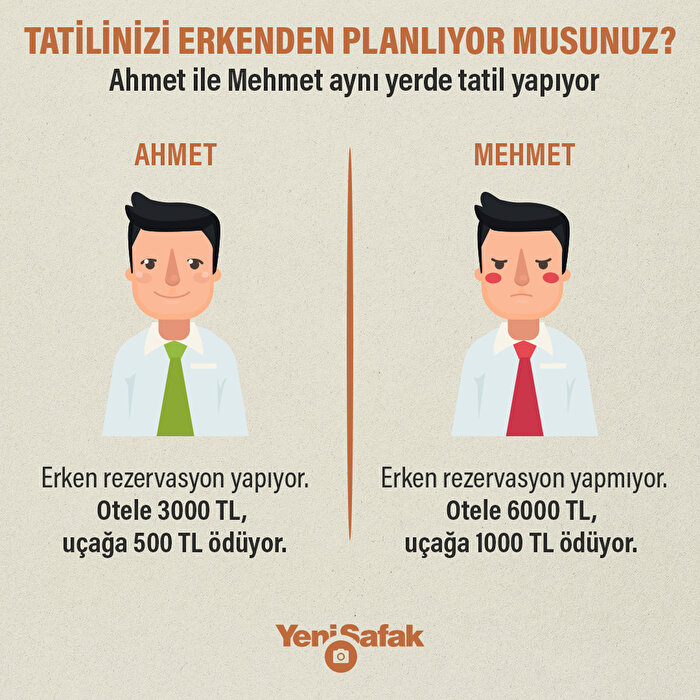 Tatilinizi erkenden planlıyor musunuz?