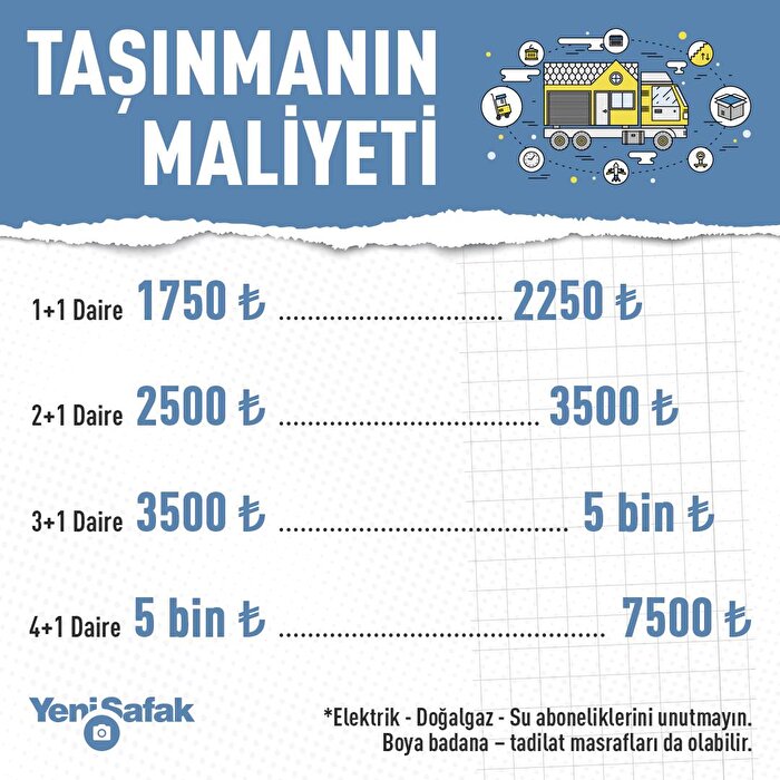 Taşınmanın maliyeti 7500 TL