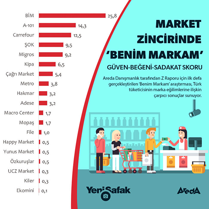Türk halkı nereden alışveriş yapıyor?