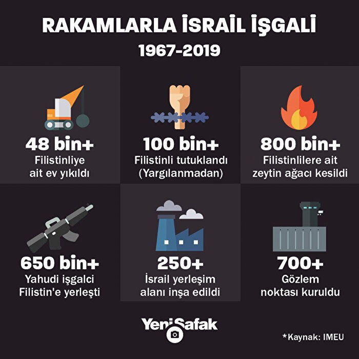 Rakamlarla İsrail'in 52 yıldır Filistin'e uyguladığı işgal