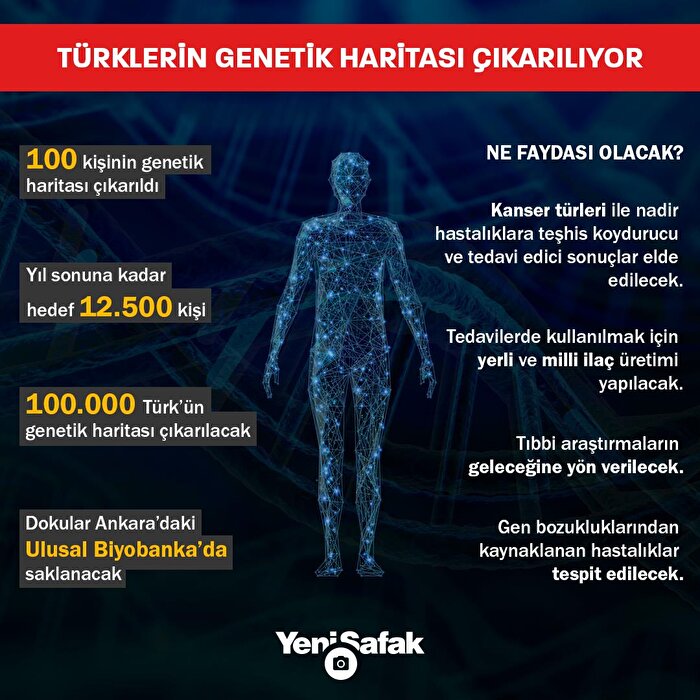 Türklerin genetik haritası çıkarılıyor