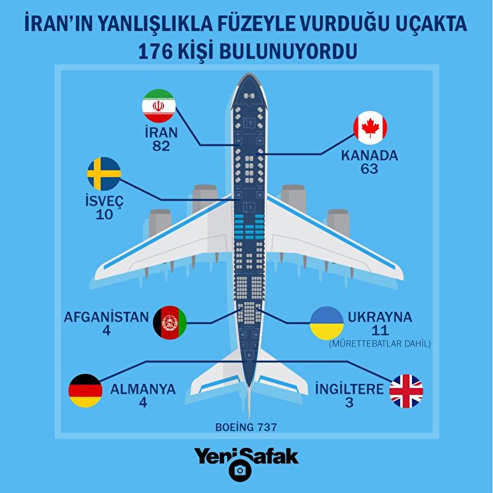 İran'da düşürülen uçakta bulunan yolcuların milliyetleri