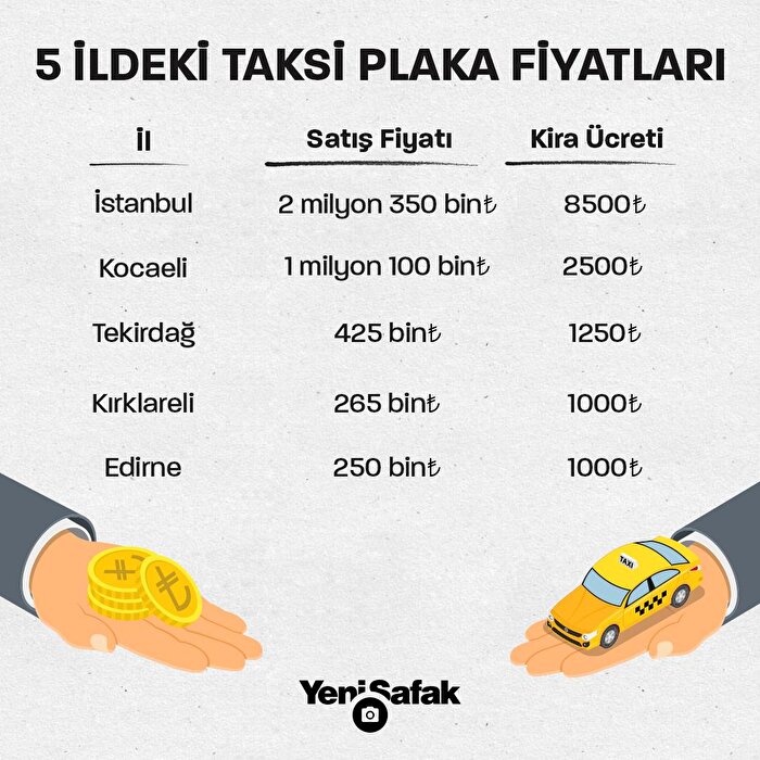 Taksiye 1 milyon TL'lik Uber piyangosu