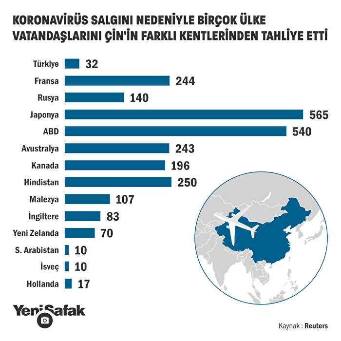 Çin'den tahliye operasyonları sürüyor