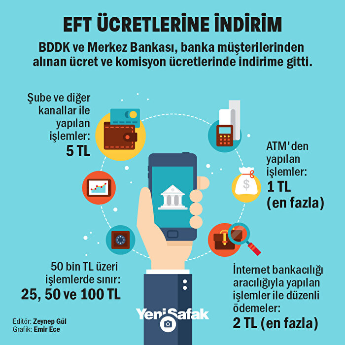 EFT'de indirim
