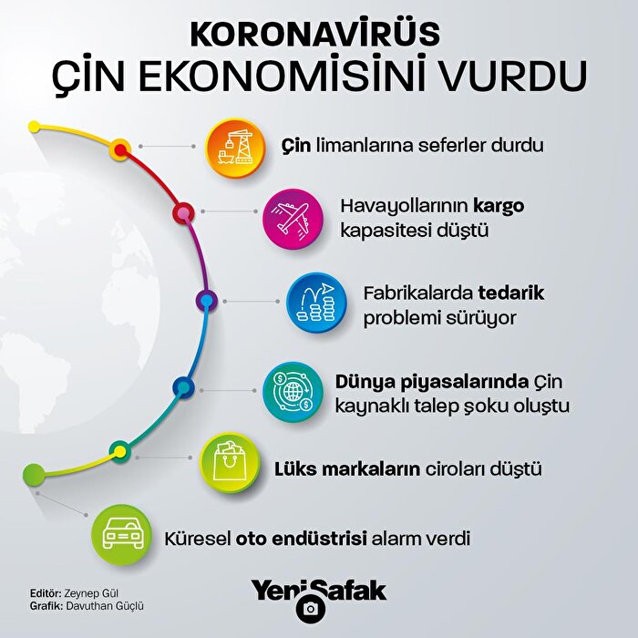Koronavirüs Çin ekonomisini vurdu
