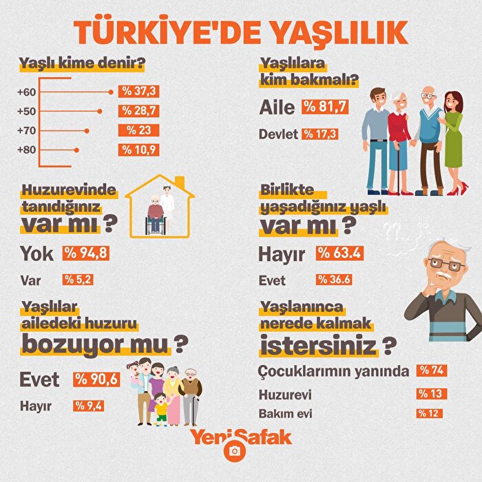 Sayılarla Türkiye'de yaşlılık