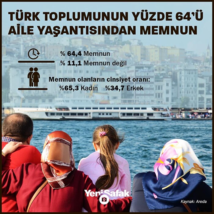 Türk halkının yüzde 64,4'ü aile yaşantısından memnun
