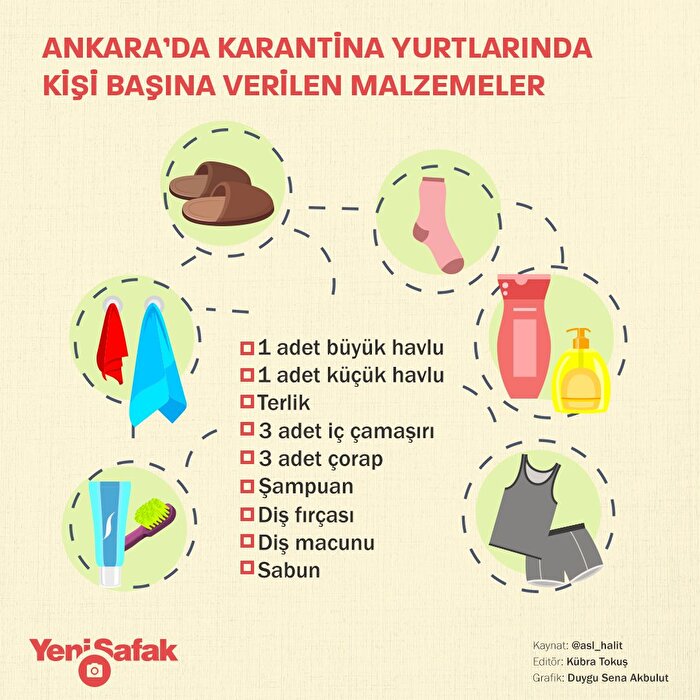 Karantina yurtlarında gerekli tüm ihtiyaçlar sağlanıyor