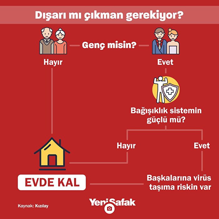 Dışarı mı çıkman gerekiyor?