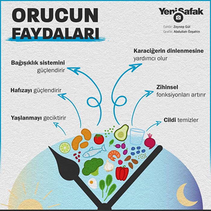 Orucun faydaları
