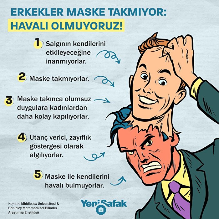 Erkekler havalı olmadığı için maske kullanmak istemiyor