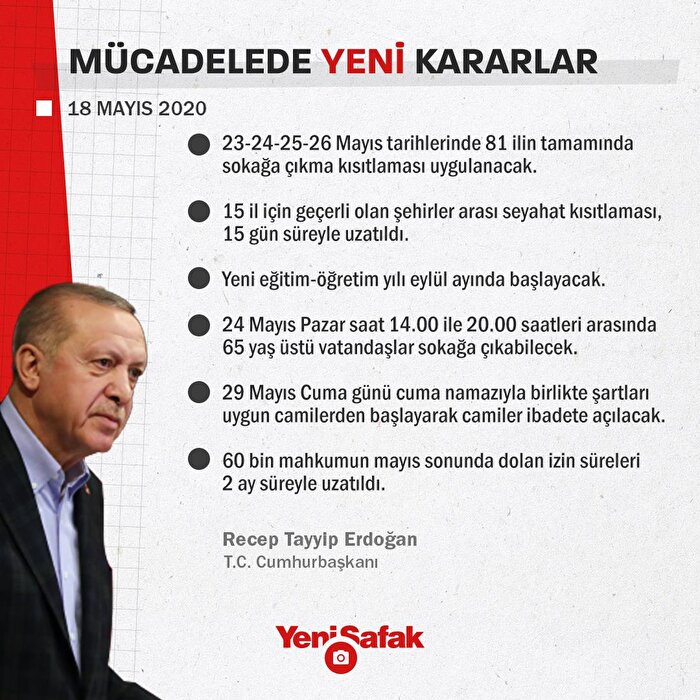 Cumhurbaşkanı Erdoğan koronavirüsle mücadelede yeni kararları açıkladı