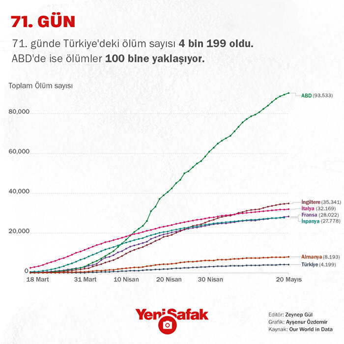 71.Gün