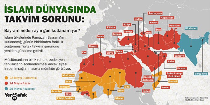 İslam dünyasında takvim sorunu: Bayramın farklı günlerde kutlanması Müslümanların birlik ruhunu zedeliyor