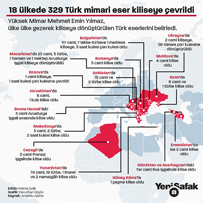 18 ülkede 329 Türk mimari eser kiliseye çevrildi