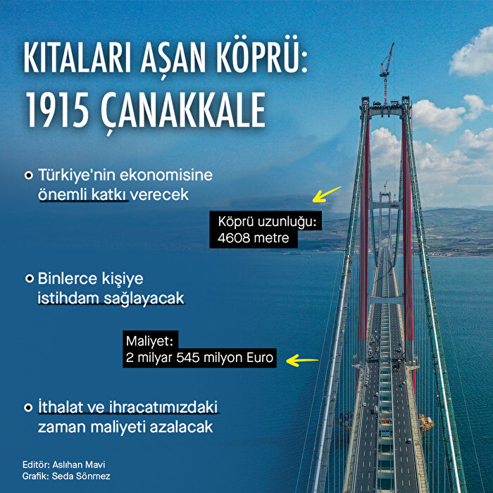 Çanakkale 1915 köprüsü - dünyanın en uzun asma köprüsü