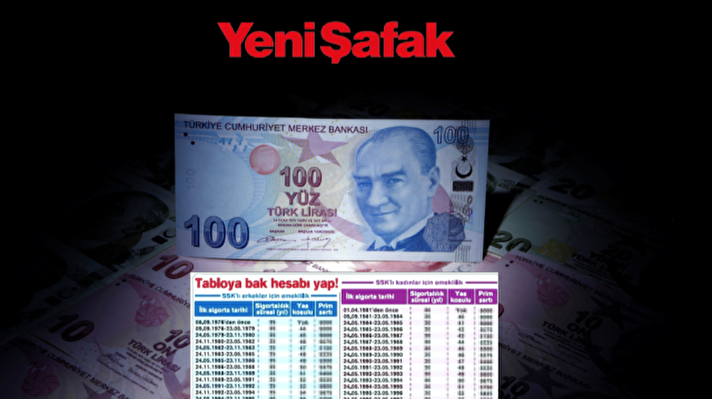 5 Yıl -1800 Gün Erken Emekli Olacaksınız! 2000-2002-2008 öncesi Ve ...