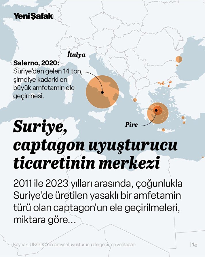 Captagon, Suriye'yi dünyanın en büyük uyuşturucu devleti haline getirdi. AFP'nin 2022 soruşturması sırasında resmi verilerden elde ettiği tahminlere göre, Suriye'nin açık ara en büyük ihracatı captagon oldu.