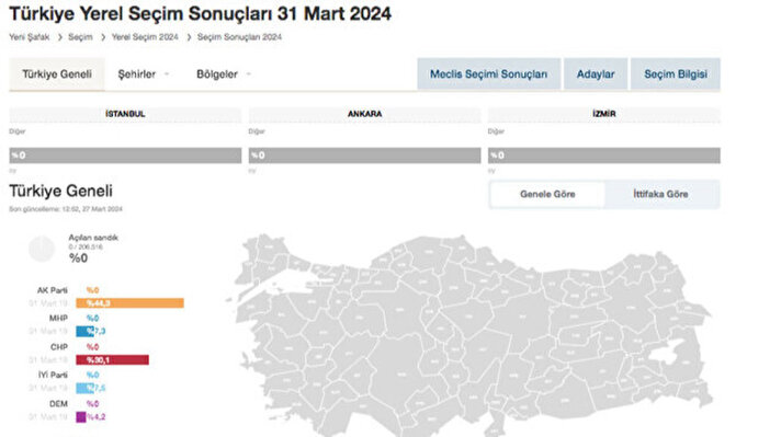 <p>Yerel Seçim Sonuçları Türkiye geneli 31 Mart 2024</p>