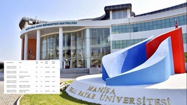 <p>Celal Bayar Üniversitesi taban puanı, başarı sıralaması</p>