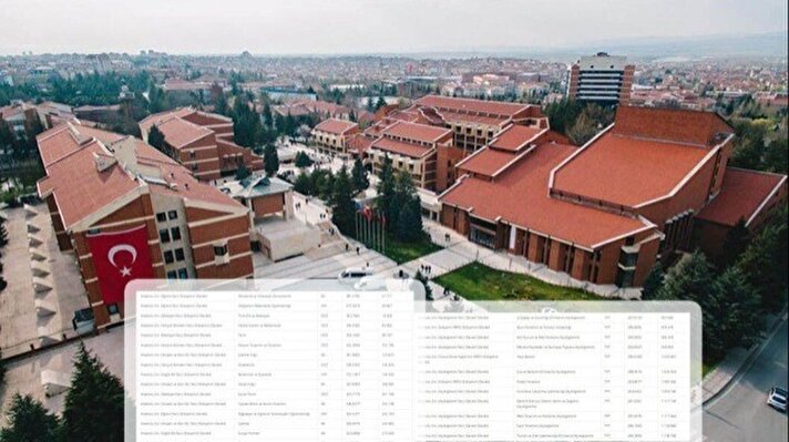<p>Anadolu Üniversitesi (AÜ)&nbsp;taban puanları, başarı sırası</p>
