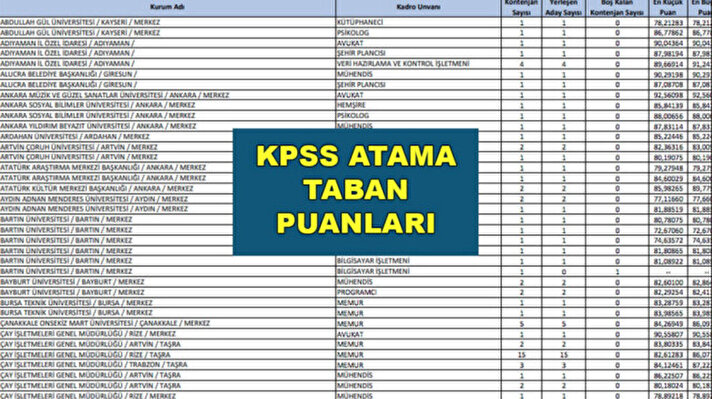 <p>KPSS atama taban puanları</p>