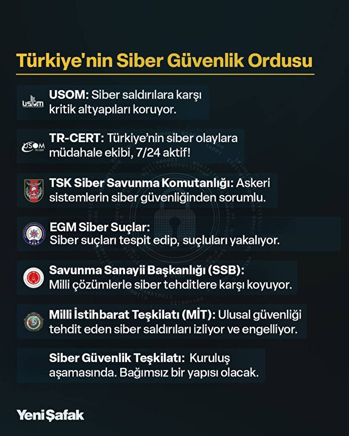 Türkiye'nin siber güvenlik alanındaki en önemli atılımları