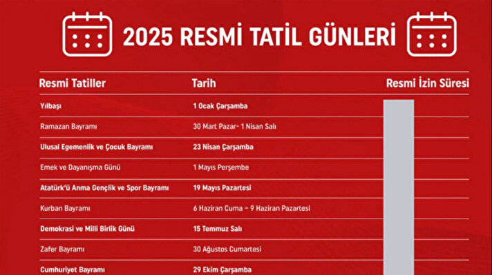 <p>&nbsp;2025 yılı resmi tatil günleri:</p>