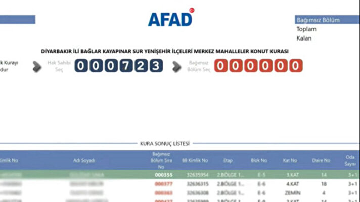 <p>Diyarbakır TOKİ deprem konutları AFAD kura sonuçları</p>