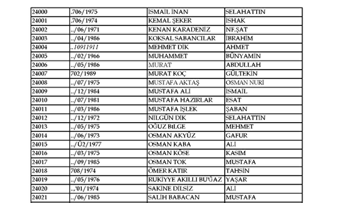 KHK'da ihraç edilen öğretmenlerin listesi