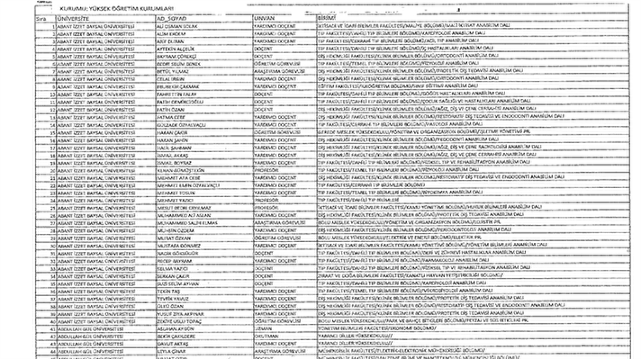 Üniversitelerden ihraç edilen akademisyenlerin listesi