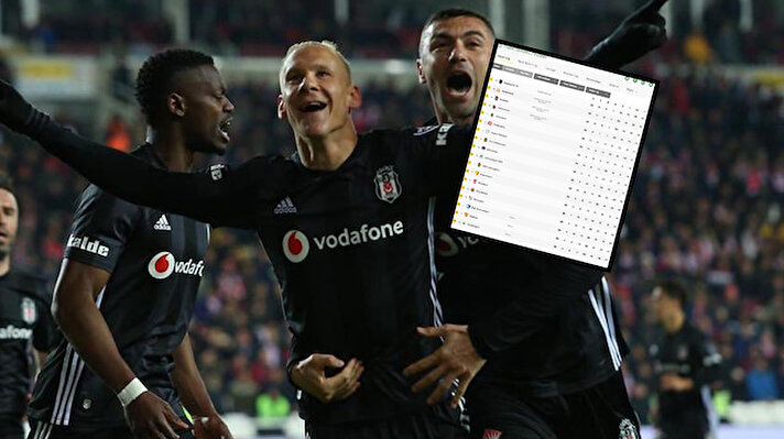 Beşiktaş'ın Sivasspor karşısında kazanmasının ardından şampiyonluk hesapları yeniden yapılmaya başlandı. Siyah beyazlılar lider Başakşehir ile arasındaki puan farkını 6'ya indirirken Galatasaray ile arasındaki fark da 3 oldu. Peki Beşiktaş nasıl şampiyon olur? Beşiktaş için ortaya çıkan senaryo siyah beyazlı taraftarları heyecanlandıracak cinsten. 