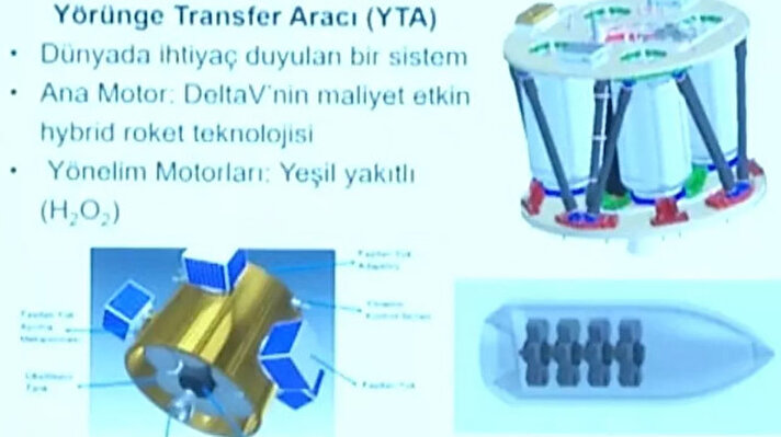 Türkiye savunma sanayii alanında gerçekleştirdiği dev atılımlarla dünyada sayılı ülkeler arasında girmeyi başardı.