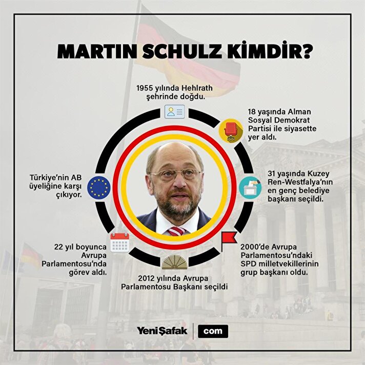 Martin Schulz kimdir?