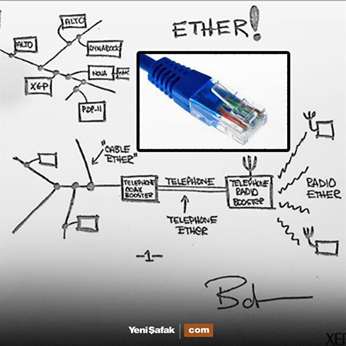 Ethernet doğdu