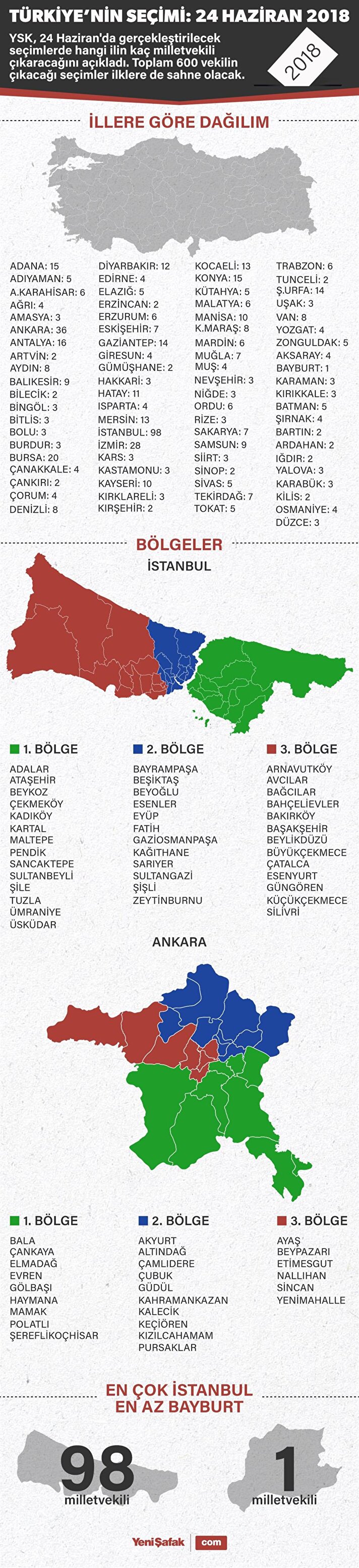 Türkiye'nin seçimi: 24 Haziran 2018