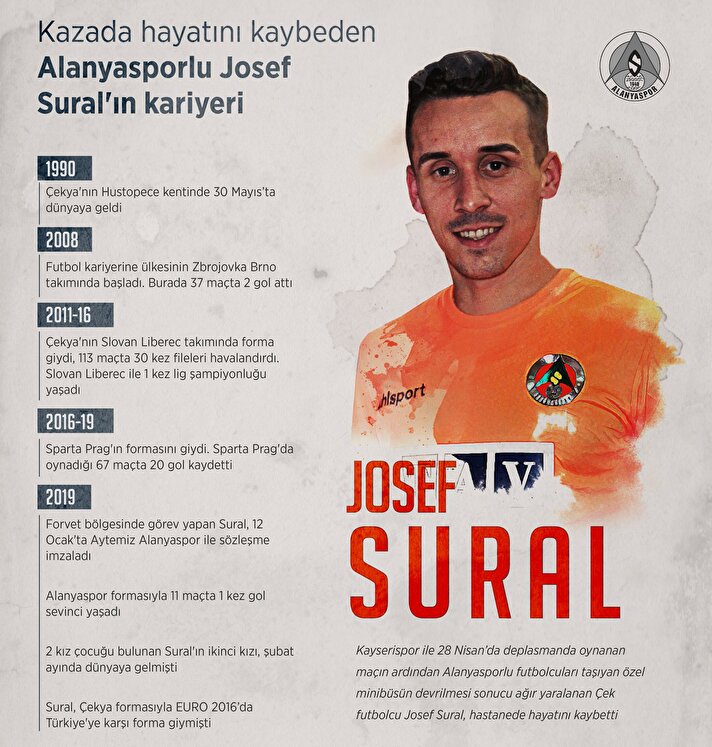 Alanyasporlu Josef Sural hayatını kaybetti