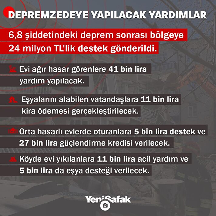 Depremzedelere yapılacak yardımlar