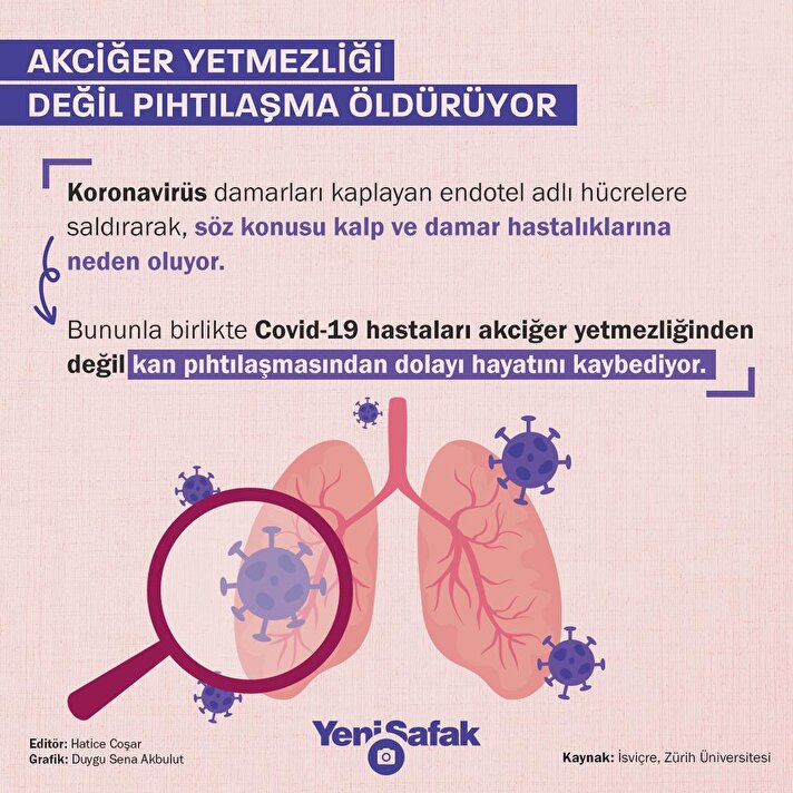 "Akciğer yetmezliği değil pıhtılaşma öldürüyor."