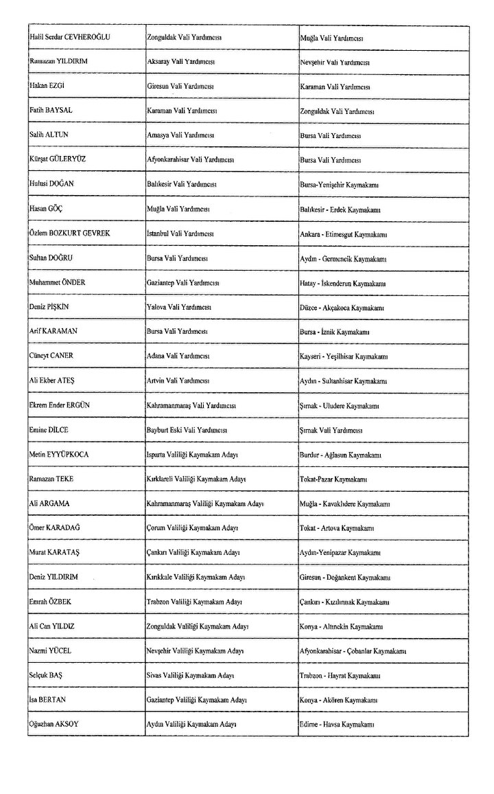 Sondakika |Cumhurbaşkanı Erdoğan imzaladı: Kaymakam atamaları Resmi Gazete'de! - 3. Resim