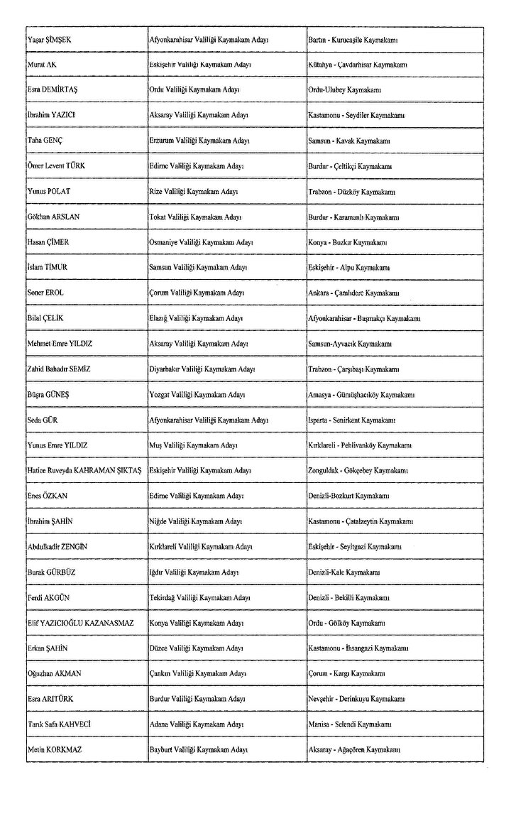 Sondakika |Cumhurbaşkanı Erdoğan imzaladı: Kaymakam atamaları Resmi Gazete'de! - 5. Resim