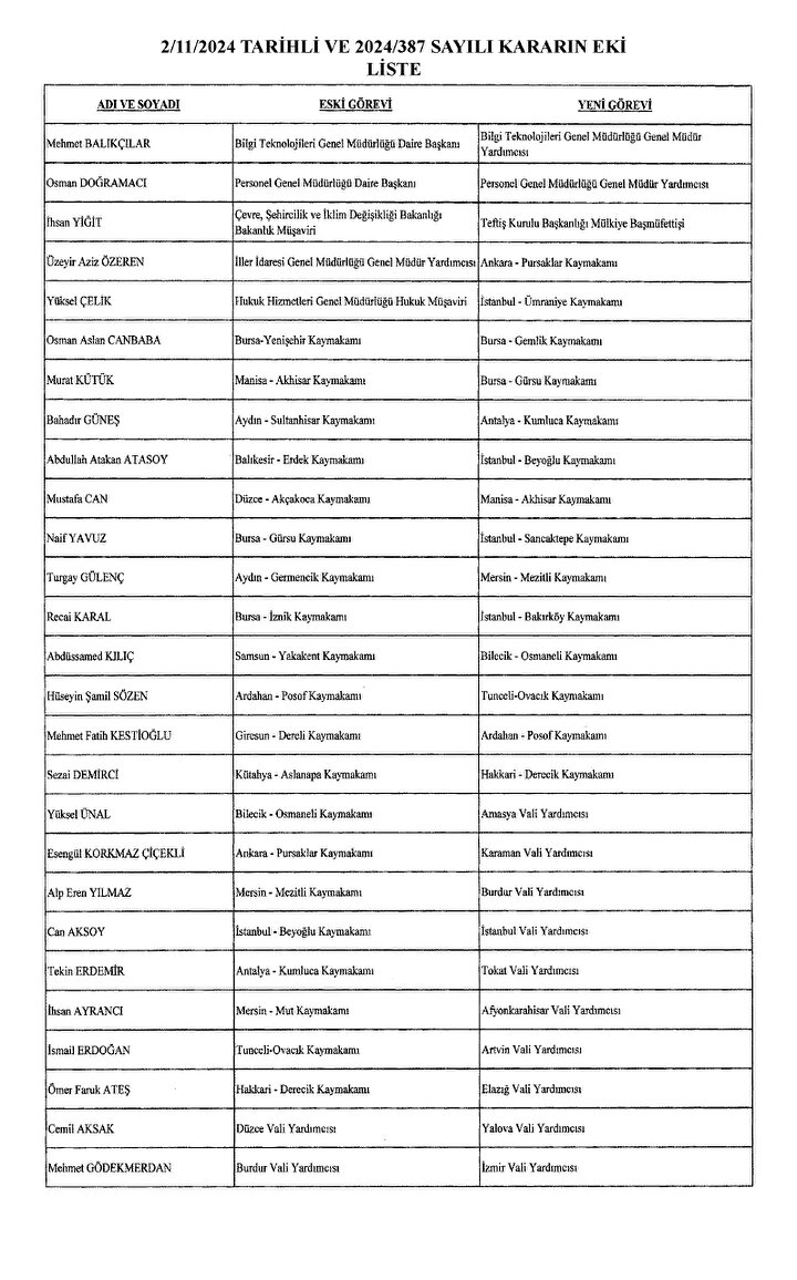 Sondakika |Cumhurbaşkanı Erdoğan imzaladı: Kaymakam atamaları Resmi Gazete'de! - 2. Resim