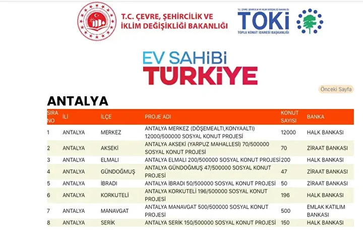 TOKİ konutları Antalya'da nereye yapılacak, hangi ilçede olacak? - 2. Resim