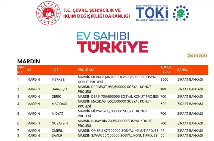 Mardin TOKİ konutları olan ilçeler hangileri? İşte Mardin TOKİ sosyal konut projelerinin yer alacağı bölgeler... Mardin TOKİ konutları olan ilçeler hangileri? İşte Mardin TOKİ sosyal konut projelerinin yer alacağı bölgeler... - 1. Resim
