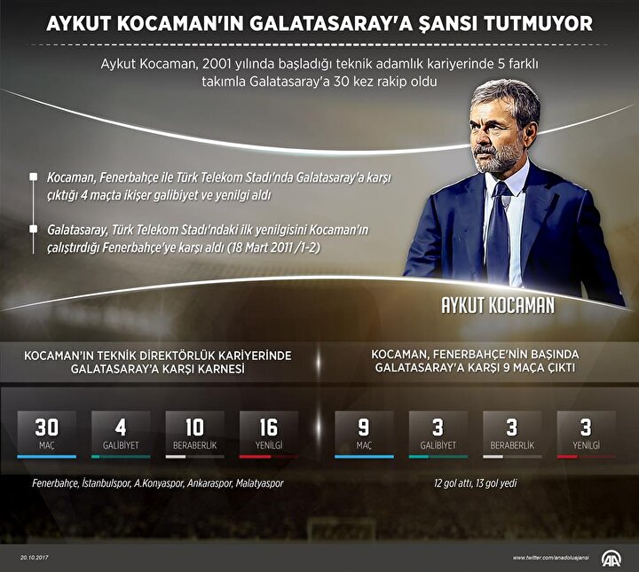 Aykut Kocaman In Galatasaray Sanssizligi