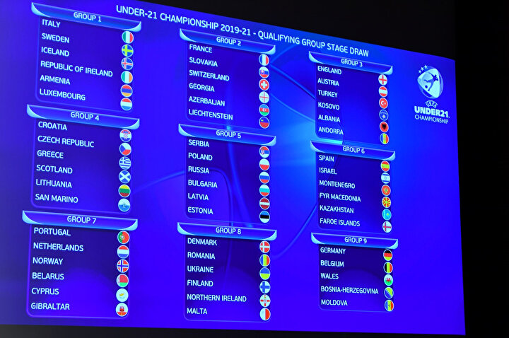 2021 UEFA 21 Yaş Altı Avrupa Şampiyonası eleme grupları belli oldu.